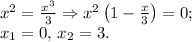 x^2=\frac{x^3}{3}\Rightarrow x^2\left(1-\frac{x}{3}\right)=0;\\x_1=0,\,x_2=3.