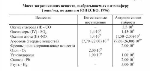 Нужно найти формулу с таким составляющим как nз.р( 50 ) концентрация загрязняющие их веществ, мг / л