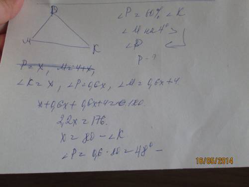 Втреугольнике mpk угол p составляет 60% угла k ,а угол m на 4° больше угла p.найдите величину угла p