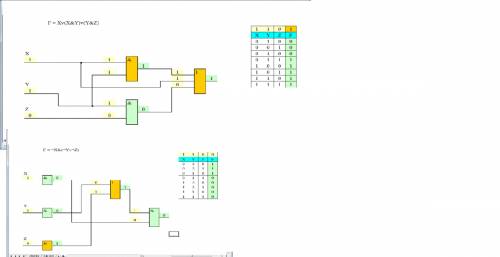 Постройте функциональную логическую схему , соответствующую логической функции : а)f(x , y ,z)=xили(