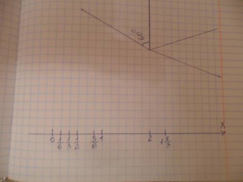 Единичный отрезок равен 6 клеткам.отметьте на числовом луче 1/6 1/3 1/2 5/6 1 4/3