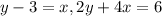 y-3=x, 2y+4x=6