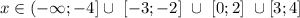 x \in (-\infty;-4] \cup \ [-3;-2] \ \cup \ [0;2] \ \cup [3;4]