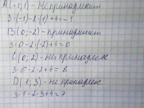 Какая из точек а(-1; 1),в(0; -2),с(0; 2),d(1; 3) принадлежит графику линейного уравнения 3х -2у+4=0?