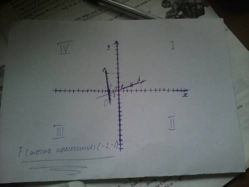 Отметьте на координатной плоскости точки a (5; 2), в (2; 1), с ( -3; 4), д ( -2; 2). проведите луч а