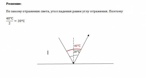 Угол между и отражённым лучами 40 градусов.чему равен угол отражения?