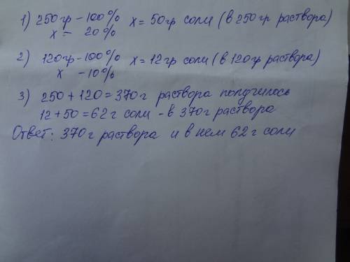 К250 грамм 20% раствора прилили 120 грамм 10% раствора. найдите массу получившегося раствора , массу