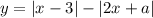 y=|x-3|-|2x+a|\\&#10;