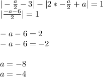 |-\frac{a}{2}-3|-|2*-\frac{a}{2}+a|=1\\&#10;|\frac{-a-6}{2}|=1\\\\&#10;-a-6=2\\&#10;-a-6=-2\\\\&#10;a=-8\\ &#10;a=-4