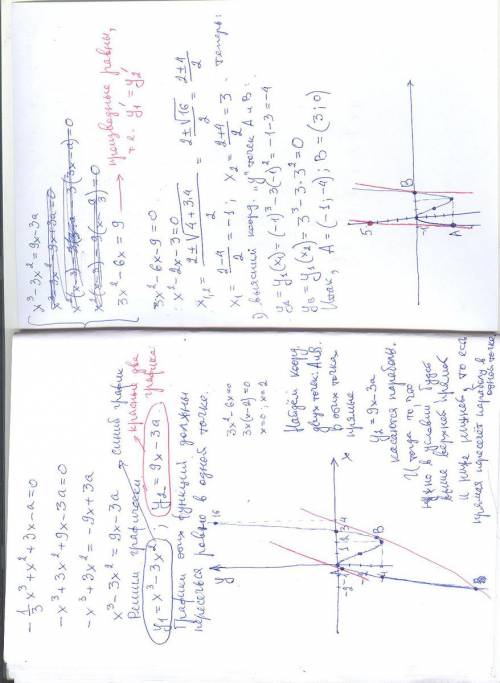 При каком наименьшем натуральном значении a уравнение -1/3x^3+x^2+3x-a=0 имеет ровно 1 корень