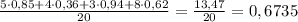 \frac{5\cdot 0,85+4\cdot 0,36+3\cdot 0,94+8\cdot 0,62}{20}=\frac{13,47}{20}=0,6735