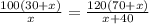 \frac{100(30+x)}{x}=\frac{120(70+x)}{x+40}\\&#10;