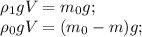 \rho_1 g V=m_0 g;\\ \rho_0 g V=(m_0-m)g;