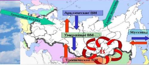 Какие воздушные массы оказывают наибольшее влияние на климат россии? кратко опишите их свойства.