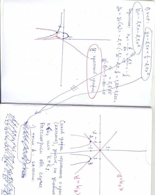 Постройте график функции y=2,5|x|−1 / |x|−2,5x2 и определите, при каких значениях k прямая y=kx не и