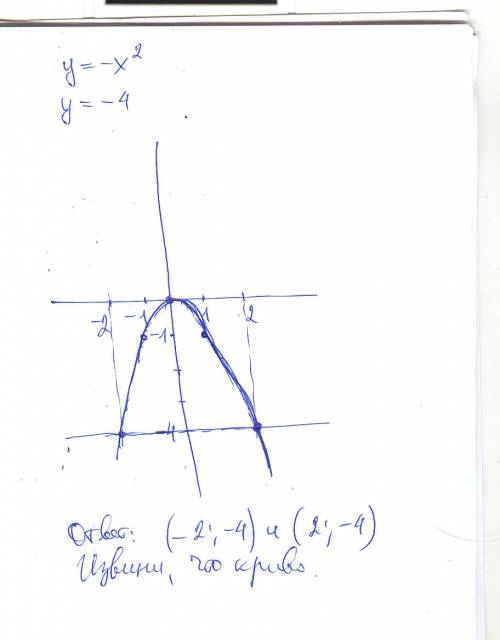 Сравните наименьшее значение функции y=x² на отрезке [-1; 3] и наибольшее значение функции y= -x² на