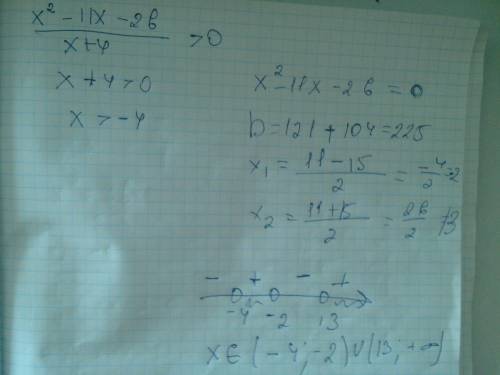 Исследуйте функцию постройте график y=3x^2-10x+3 решить неравенство методом интервала x^2-11x-26/ (д