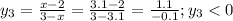 y_3=\frac{x-2}{3-x} = \frac{3.1-2}{3-3.1}= \frac{1.1}{-0.1}; y_3