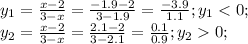 y_1=\frac{x-2}{3-x} = \frac{-1.9-2}{3-1.9}= \frac{-3.9}{1.1}; y_10;