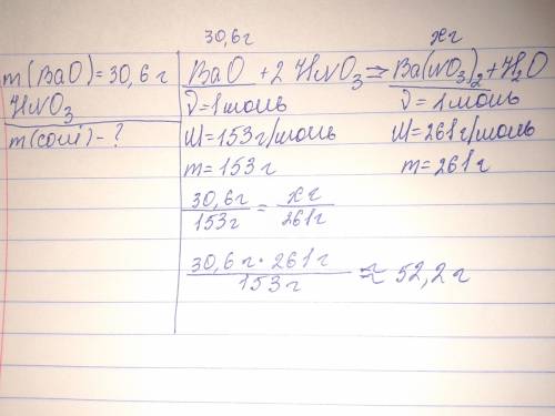 Яка маса солі утвориться в результаті взаємодії 30.6г.барій оксиду з нітратною кислотою?