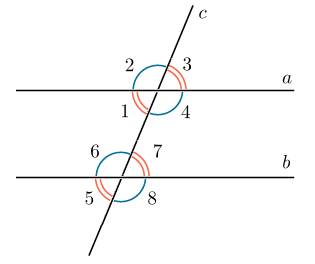 Свойство накрест лежащих углов образованных двумя параллельными и секущей и свойство соответственных