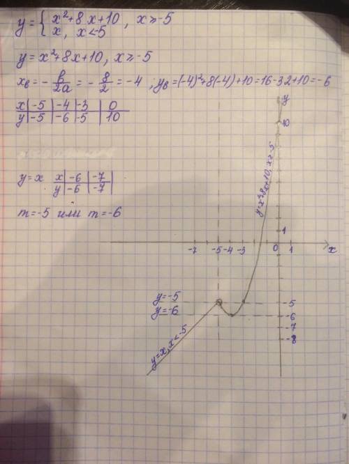 Постройте график функции y={x^2+8x+10 если x> -5 x если x< -5 и определите при каких значениях