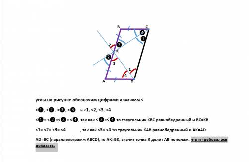 Биссектрисы углов c и d. биссектрисы углов c и d параллелограмма abcd пересекаютсяв точке к стороны