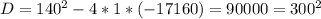 D=140^2-4*1*(-17160)=90000=300^2
