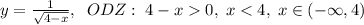 y=\frac{1}{\sqrt{4-x}},\; \; ODZ:\; 4-x0,\; x<4,\; x\in (-\infty,4)