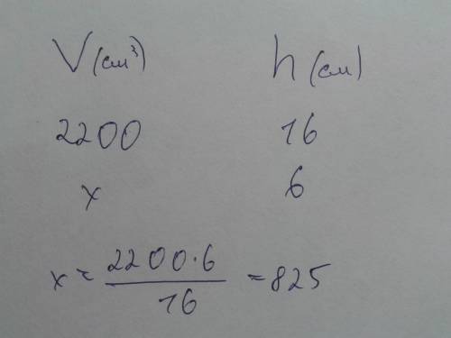 Вцилиндрический сосуд налили 2200 см3. уровень воды при этом достигает высоты 16 см. в жидкость полн