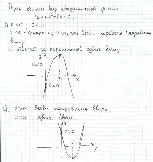 Как выглядит график парабола при а и с меньше нуля и при а и с больше нуля