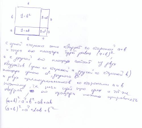 Cрисунка разъясните смысл формулы (a+b)^2=a^2+2ab+b^2 для положительных a и b