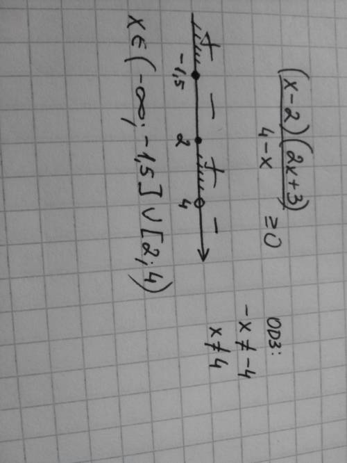 Решить неравенство методом интервалов (x-2)(2x+3)/4-x ≥0