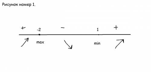 Исследовать на экстремум функцию: y=(1/3)x^3+(1/2)x^2-2x-1/3 определить точку перегиба и построить г