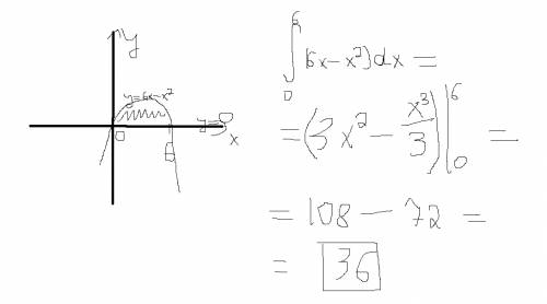 Вычислить площади криволинейных фигур: y=6x-x^2; y=0