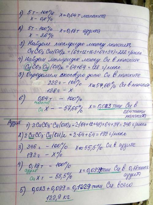 Медная руда содержит малахит cuco3*cu(oh)2 и аузит 2сuco3*cu(oh)2.какую массу меди можно получить из