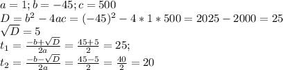 a=1;b=-45;c=500 \\ D=b^2-4ac=(-45)^2-4*1*500=2025-2000=25 \\ \sqrt{D} =5 \\ t_1= \frac{-b+ \sqrt{D} }{2a} = \frac{45+5}{2} =25; \\ t_2= \frac{-b- \sqrt{D} }{2a} = \frac{45-5}{2} = \frac{40}{2} =20