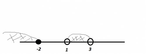 Выражения решите неравенство методом интервалом решите систему уравнения