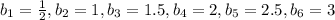 b_{1}= \frac{1}{2} , b_{2}= 1, b_{3}= 1.5, b_{4}=2, b_{5}=2.5, b_{6}=3