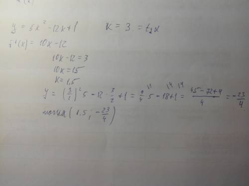 Дана функция y=5x^2-12x+1. найдите координаты точки графика, в которой угловой коэффициент касательн