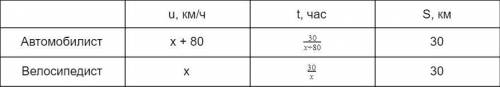 Из пункта а в пункт в, расстояние между которыми 30км одновременно выехали автомобилист и велосипеди
