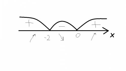 Найти промежутки возрастания и убывания функции y=x(в кубе)+3x(в квадрате)+4