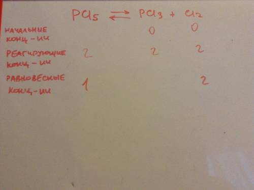 Не понимаю.. имеет место равновесие: pcl5 = pсl3 + cl2. чему равна исходная концентрация (моль/л) pc