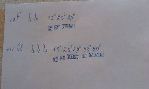 Изобразите строение элементов с порядковыми номерами 9 и 17. покажите распределение электронов этих