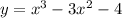 y=x^3-3x^2-4