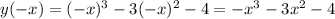 y(-x) = (-x)^3-3(-x)^2-4 = - x^3-3x^2-4