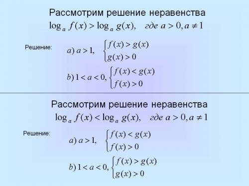 Свойства логарифмов, решение логарифмических неравенств. дайте определение или правило