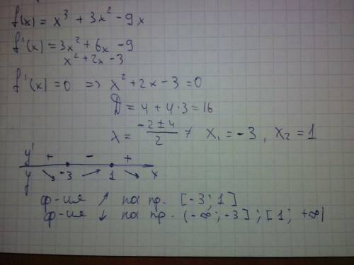 Найдите промежутки возрастания функции f(x)=x^3+3x^2-9x