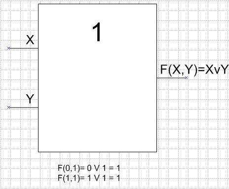 Изобразите схему для функции f(x,y)=xvy исполнить её для (0,1) и (1,1) в формульном виде