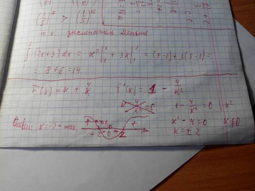 Найдите максимум функции f(x)= x + 4/x